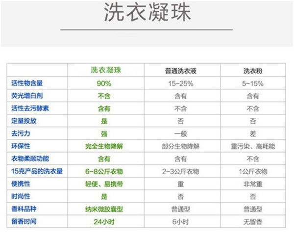 洗衣凝珠